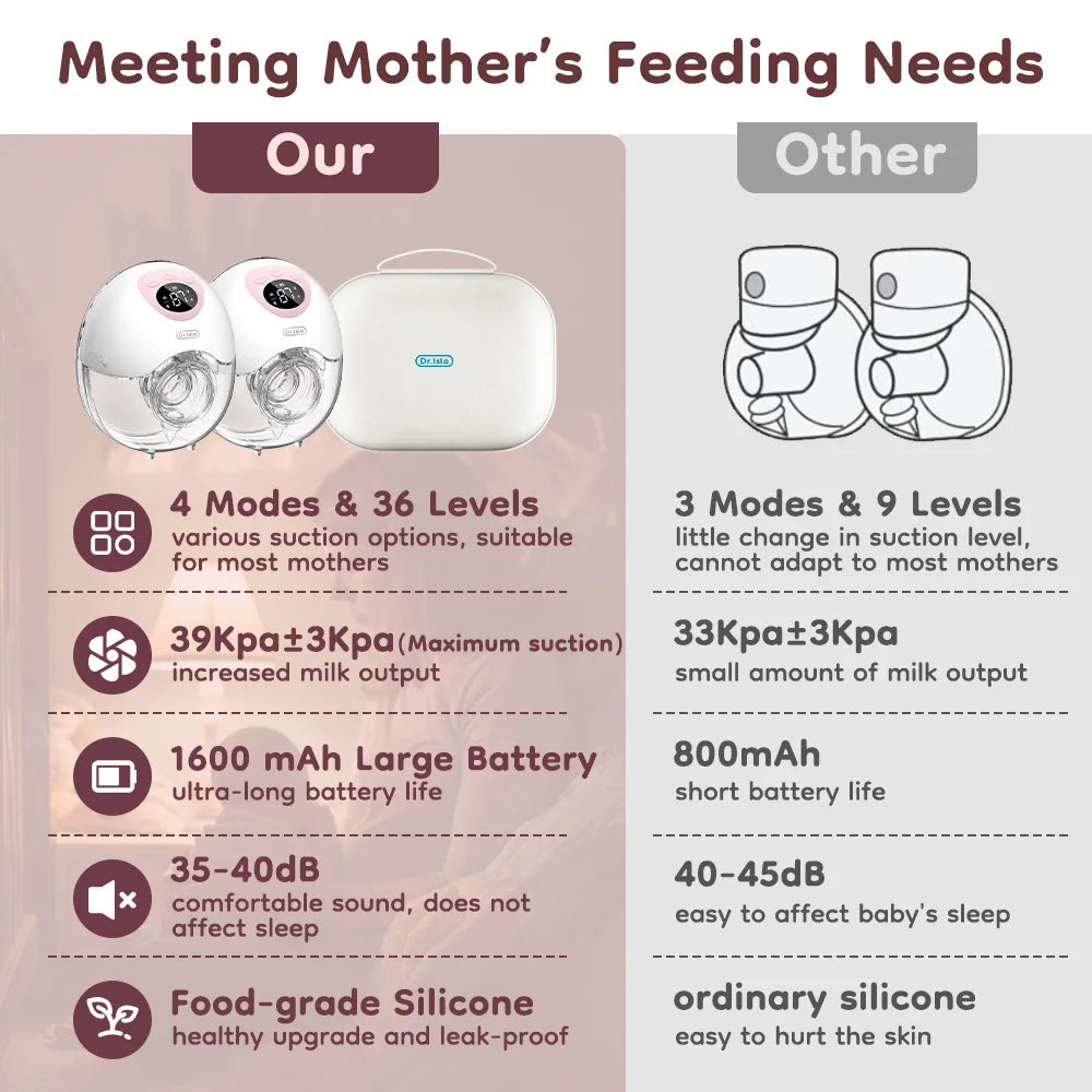 2PCS Wearable Electric Breast Pump 4 Modes 36 Suction Levels Hands Free Breast Pumps Milk Collector with 19/24mm Flange