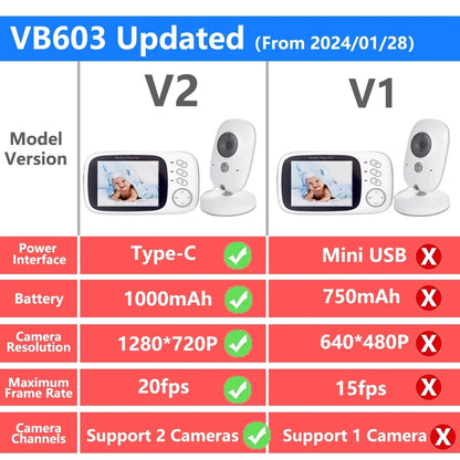 VB603 V2 Video Baby Monitor 2.4G Wireless With 3.2 Inches LCD 2 Way Audio Talk Night Vision Surveillance Security Cam Babysitter